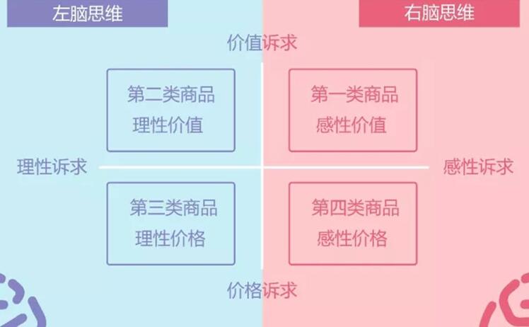 理性O(shè)R 感性，拿什么拯救你我的廣告