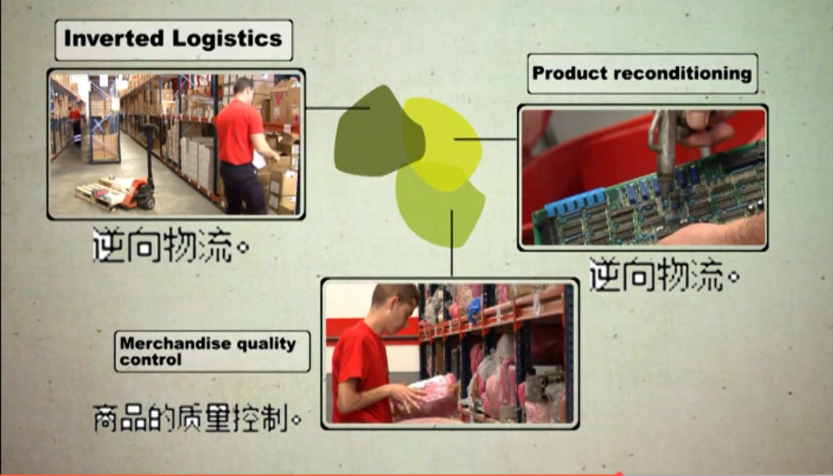 6步助你寫好企業(yè)宣傳片拍攝方案